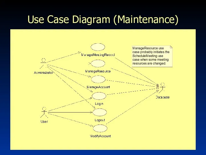 Use Case Diagram (Maintenance)
