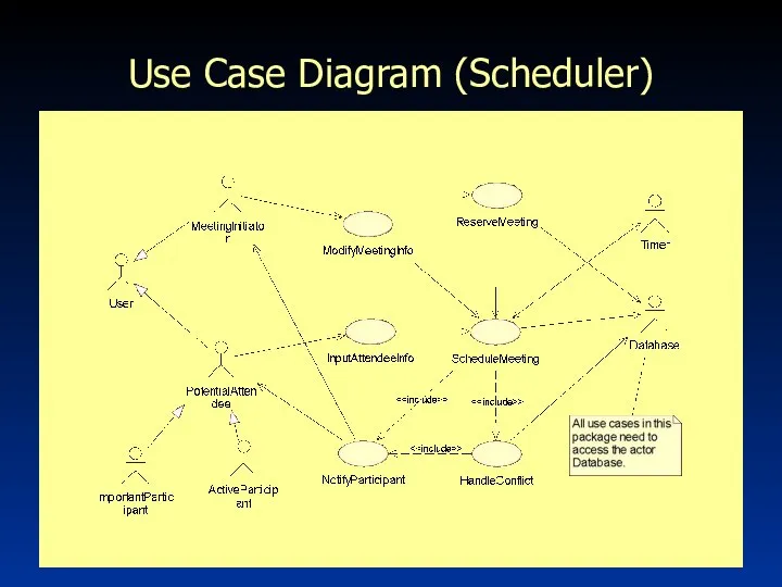 as Use Case Diagram (Scheduler)