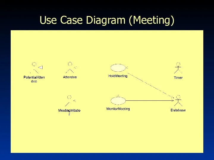 Use Case Diagram (Meeting)