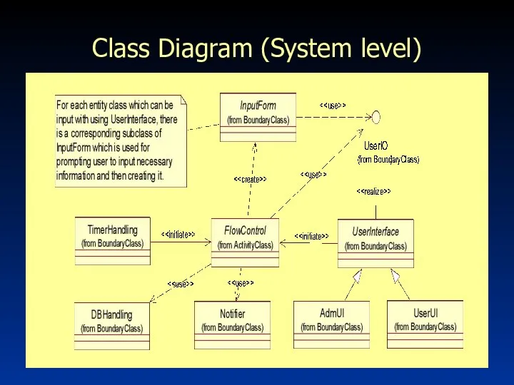 Class Diagram (System level)