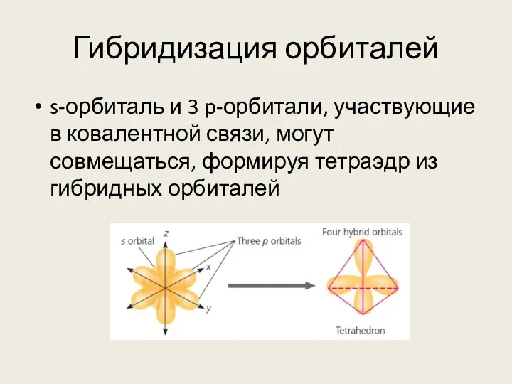 Гибридизация орбиталей s-орбиталь и 3 p-орбитали, участвующие в ковалентной связи, могут совмещаться,