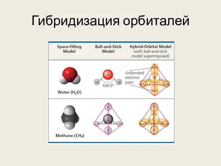 Гибридизация орбиталей