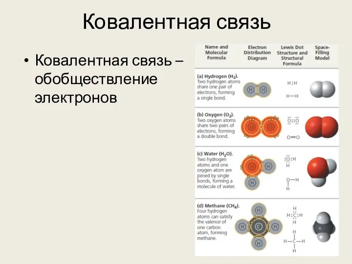 Ковалентная связь Ковалентная связь – обобществление электронов