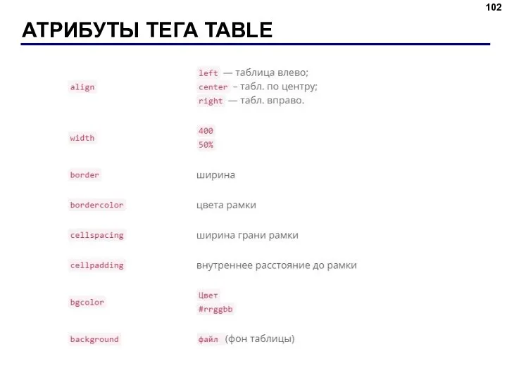 АТРИБУТЫ ТЕГА TABLE