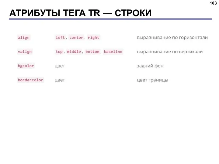 АТРИБУТЫ ТЕГА TR — СТРОКИ