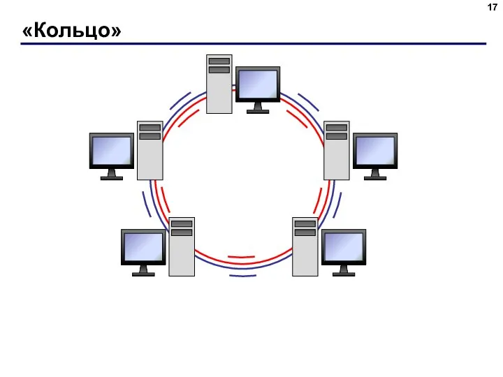 «Кольцо»