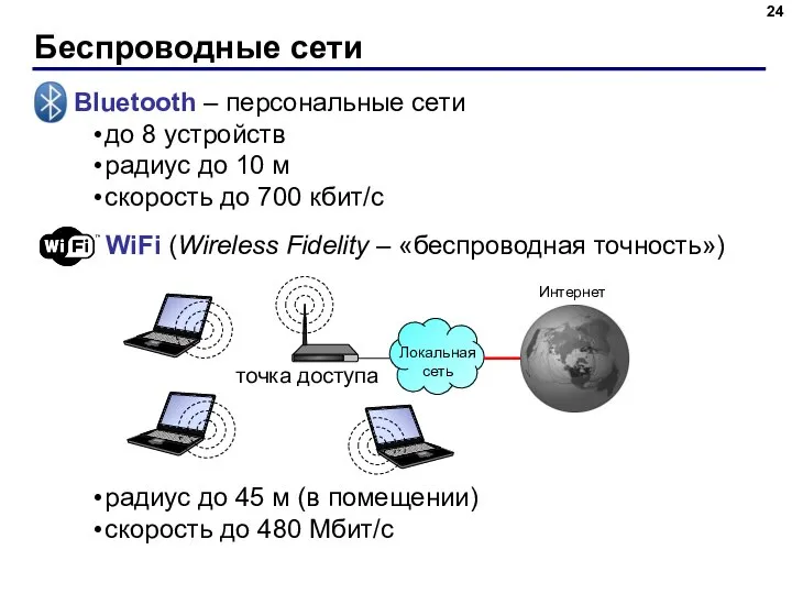 Беспроводные сети Bluetooth – персональные сети до 8 устройств радиус до 10