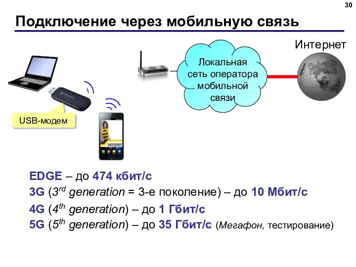 Подключение через мобильную связь USB-модем 3G (3rd generation = 3-е поколение) –