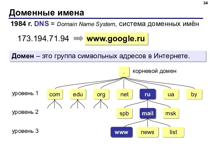 Доменные имена 1984 г. DNS = Domain Name System, система доменных имён