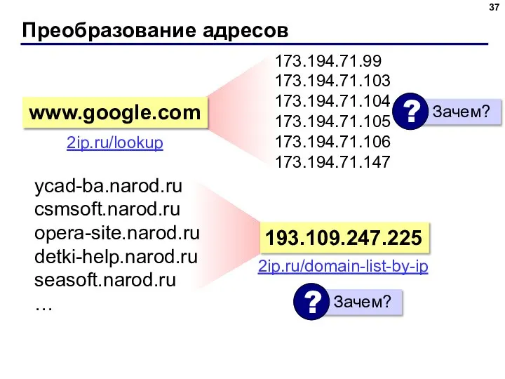 Преобразование адресов 173.194.71.99 173.194.71.103 173.194.71.104 173.194.71.105 173.194.71.106 173.194.71.147 ycad-ba.narod.ru csmsoft.narod.ru opera-site.narod.ru detki-help.narod.ru