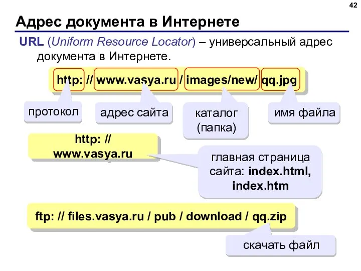 Адрес документа в Интернете URL (Uniform Resource Locator) – универсальный адрес документа