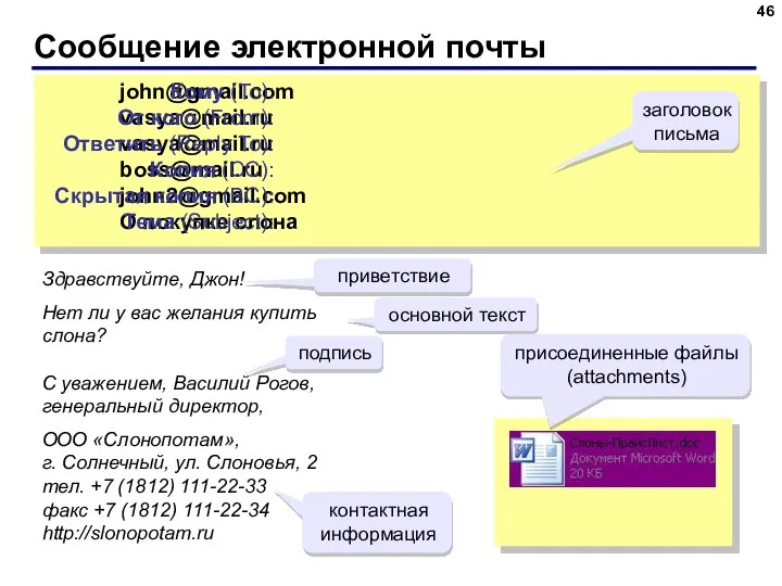Сообщение электронной почты john@gmail.com vasya@mail.ru vasya@mail.ru boss@mail.ru john2@gmail.com О покупке слона Кому