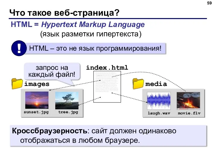 Что такое веб-страница? запрос на каждый файл! HTML = Hypertext Markup Language