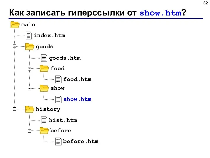 Как записать гиперссылки от show.htm?