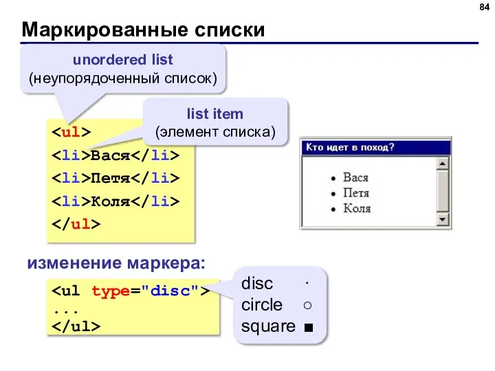 Маркированные списки Вася Петя Коля unordered list (неупорядоченный список) list item (элемент