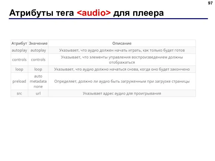 Атрибуты тега для плеера