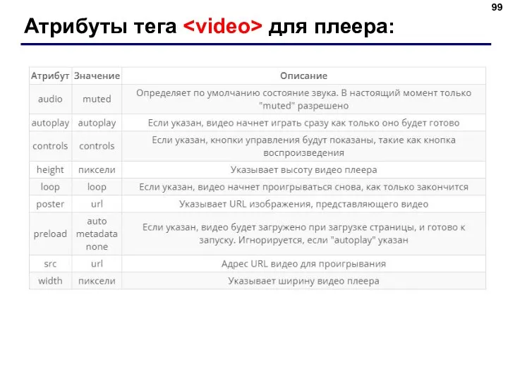 Атрибуты тега для плеера: