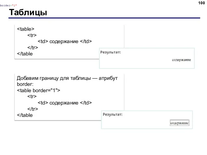 Таблицы содержание Добавим границу для таблицы — атрибут border: содержание Добавим границу