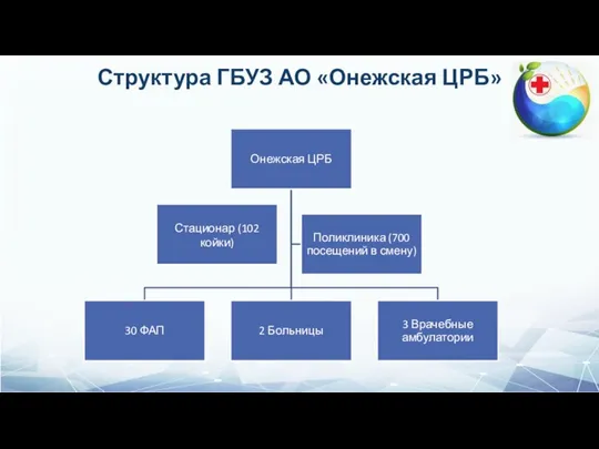 Структура ГБУЗ АО «Онежская ЦРБ»