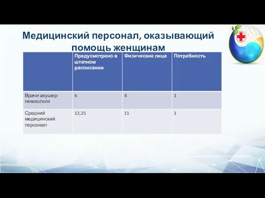 Медицинский персонал, оказывающий помощь женщинам