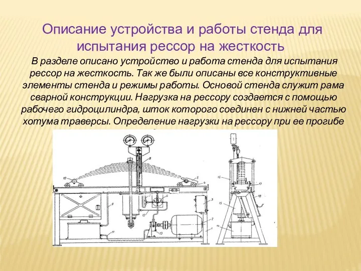 Описание устройства и работы стенда для испытания рессор на жесткость В разделе