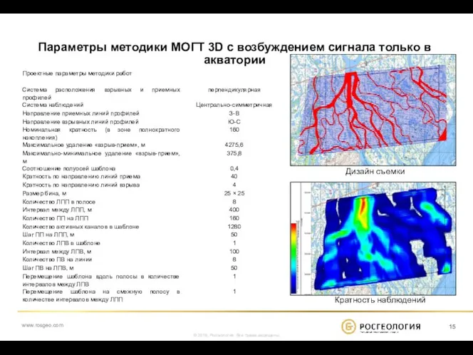 Параметры методики МОГТ 3D с возбуждением сигнала только в акватории Кратность наблюдений Дизайн съемки