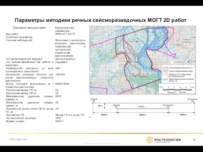 Параметры методики речных сейсморазведочных МОГТ 2D работ