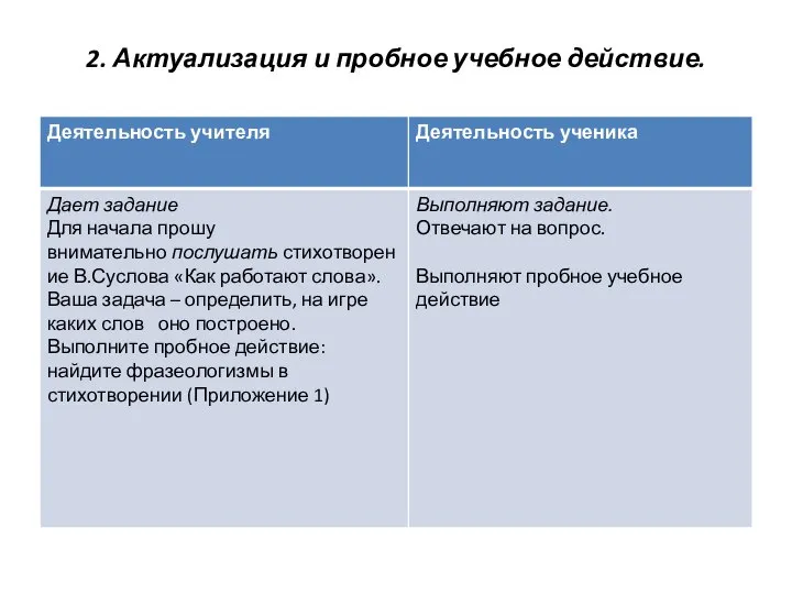 2. Актуализация и пробное учебное действие.