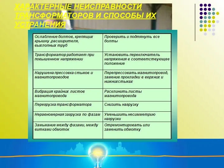 ХАРАКТЕРНЫЕ НЕИСПРАВНОСТИ ТРАНСФОРМАТОРОВ И СПОСОБЫ ИХ УСТРАНЕНИЯ