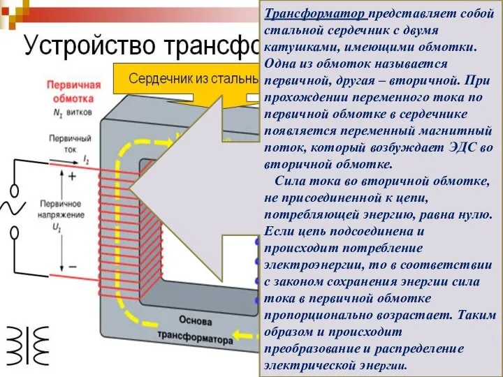 Трансформатор представляет собой стальной сердечник с двумя катушками, имеющими обмотки. Одна из