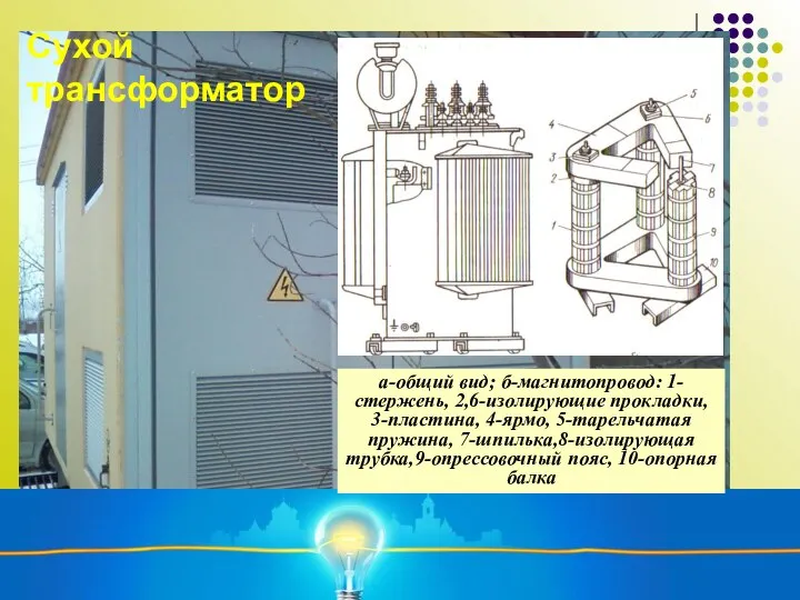 Сухой трансформатор а-общий вид; б-магнитопровод: 1-стержень, 2,6-изолирующие прокладки, 3-пластина, 4-ярмо, 5-тарельчатая пружина,