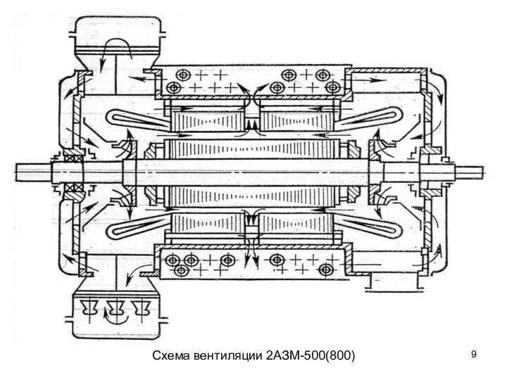 Схема вентиляции 2АЗМ-500(800)