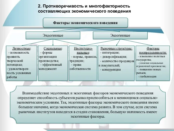 2. Противоречивость и многофакторность составляющих экономического поведения