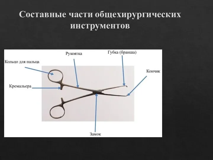 Составные части общехирургических инструментов