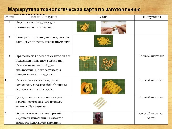 Маршрутная технологическая карта по изготовлению светильника.