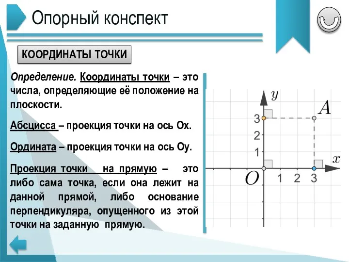 Опорный конспект КООРДИНАТЫ ТОЧКИ Определение. Координаты точки – это числа, определяющие её