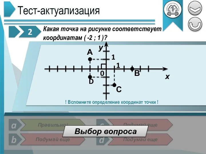 Тест-актуализация 2 Какая точка на рисунке соответствует координатам ( -2 ; 1