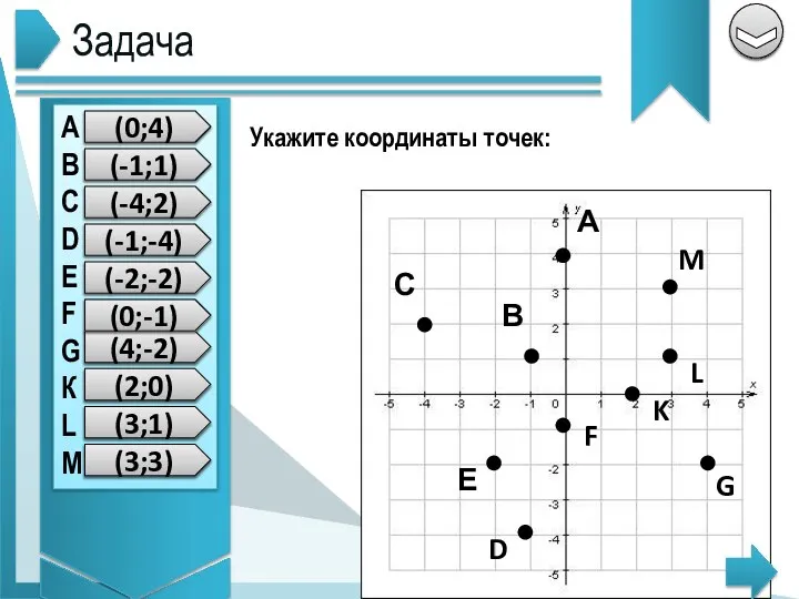 Задача Укажите координаты точек: А В С D Е F G К