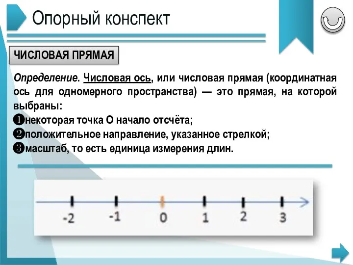 Опорный конспект ЧИСЛОВАЯ ПРЯМАЯ Определение. Числовая ось, или числовая прямая (координатная ось