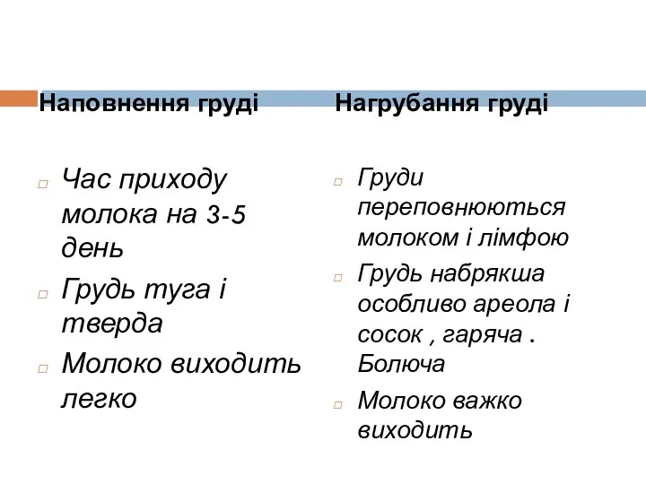 Наповнення груді Час приходу молока на 3-5 день Грудь туга і тверда