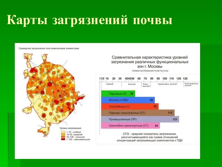 Карты загрязнений почвы