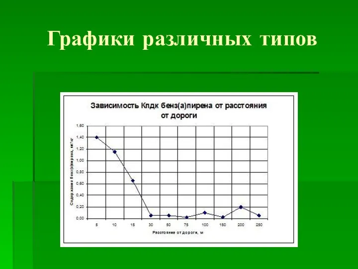 Графики различных типов