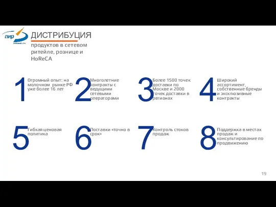 ДИСТРИБУЦИЯ продуктов в сетевом ритейле, рознице и HoReCA 1 2 3 4