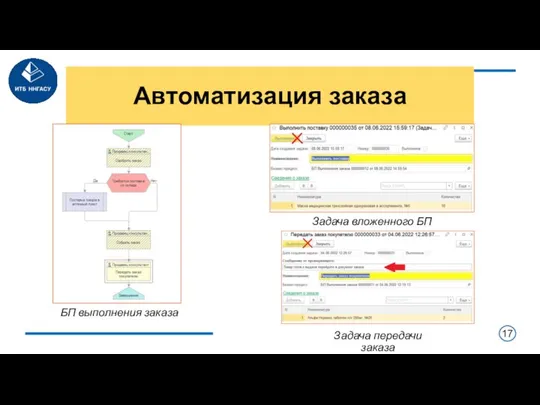 Автоматизация заказа Задача передачи заказа Задача вложенного БП БП выполнения заказа