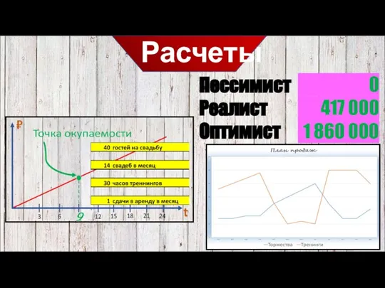 Пессимист Реалист Оптимист Расчеты