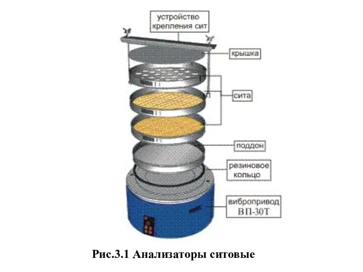 Рис.3.1 Анализаторы ситовые