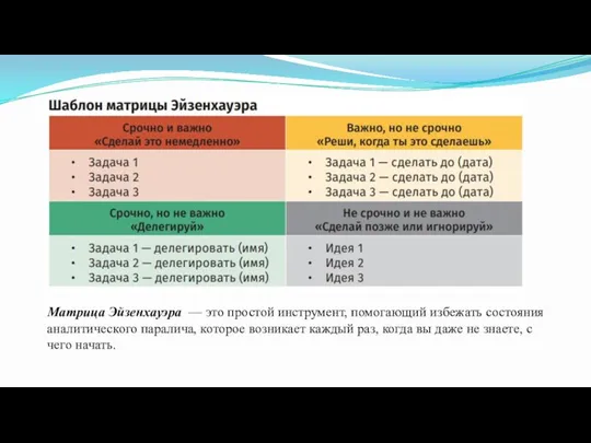 Матрица Эйзенхауэра — это простой инструмент, помогающий избежать состояния аналитического паралича, которое