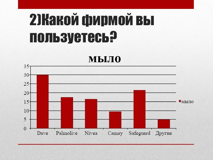 2)Какой фирмой вы пользуетесь?