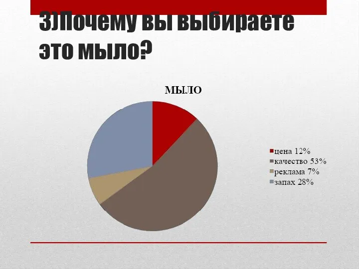 3)Почему вы выбираете это мыло?