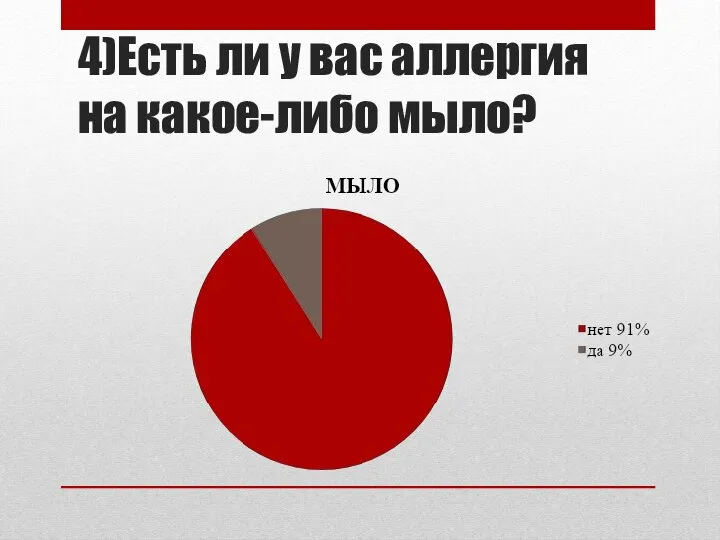 4)Есть ли у вас аллергия на какое-либо мыло?